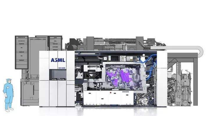 中國光刻機(jī)水平處于什么水平？光刻機(jī)哪個(gè)國家的最好？